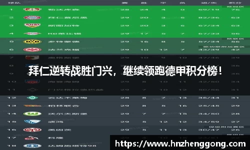 拜仁逆转战胜门兴，继续领跑德甲积分榜！