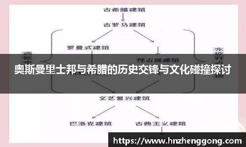 奥斯曼里士邦与希腊的历史交锋与文化碰撞探讨